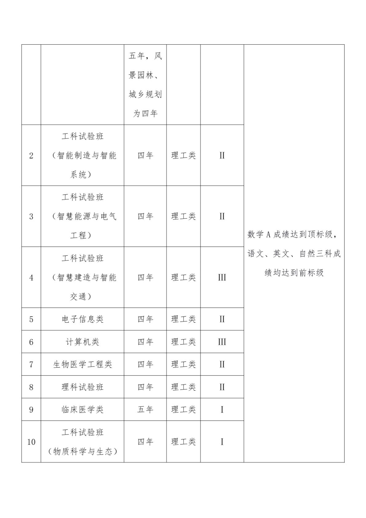 东南大学2026年招收台湾地区高中毕业生简章