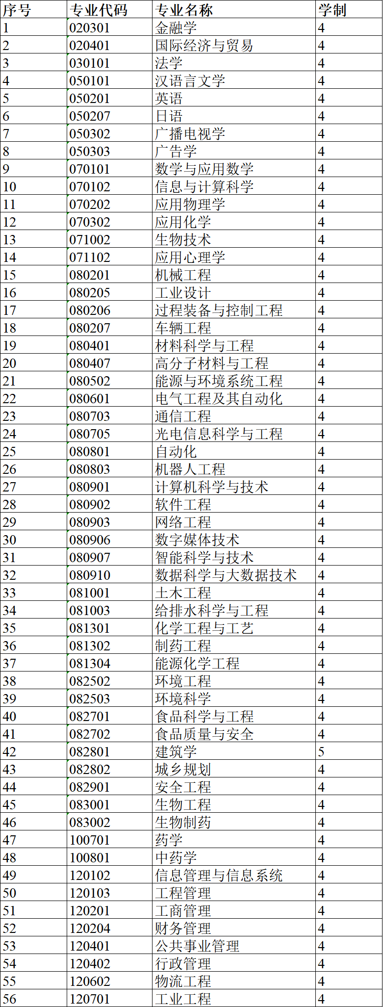 浙江工业大学2026年招收华侨港澳台学生招生专业目录