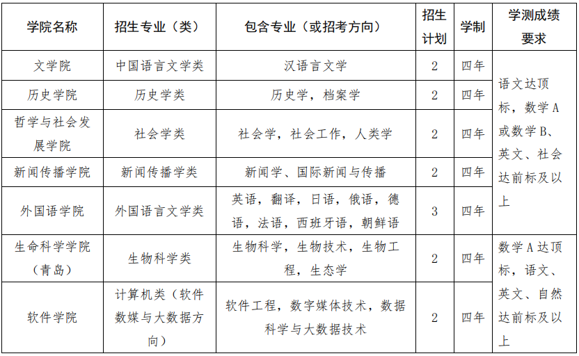 2025年我校计划招收台湾学测生15名 2025年我校计划招收台湾学测生15名