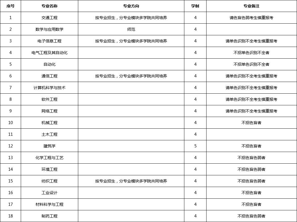 五邑大学2025年依据台湾地区大学入学考试学科能力测试成绩招收台湾高中毕业生 五邑大学2025年依据台湾地区大学入学考试学科能力测试成绩招收台湾高中毕业生
