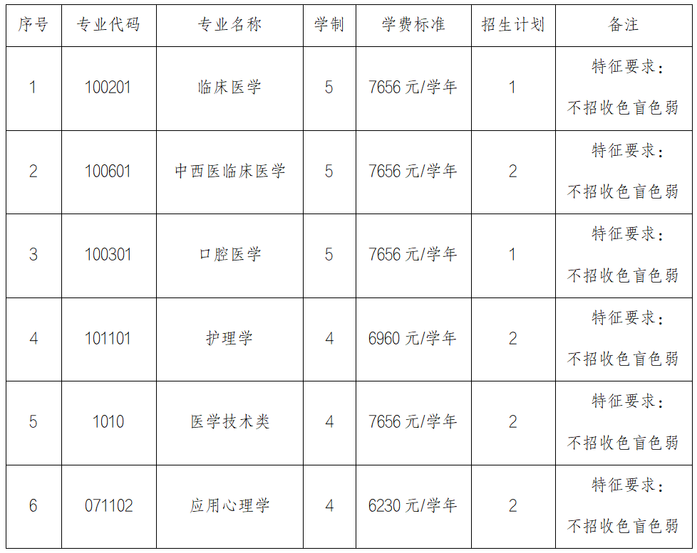 广州医科大学2025年招收香港中学文凭考试学生招生章程