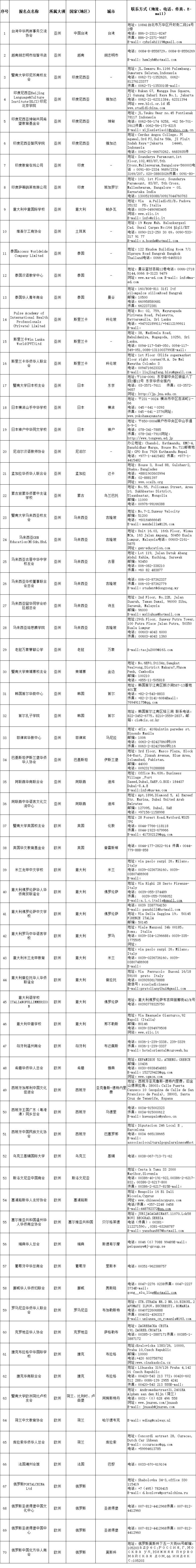 暨南大学境外报名点一览表
