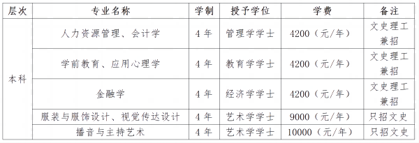 中华女子学院2024年依据学测成绩招收台湾地区高中毕业生简章 中华女子学院2024年依据学测成绩招收台湾地区高中毕业生简章