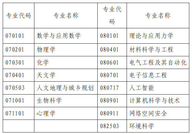 中国科学院大学2026年招收台湾高中毕业生招生专业