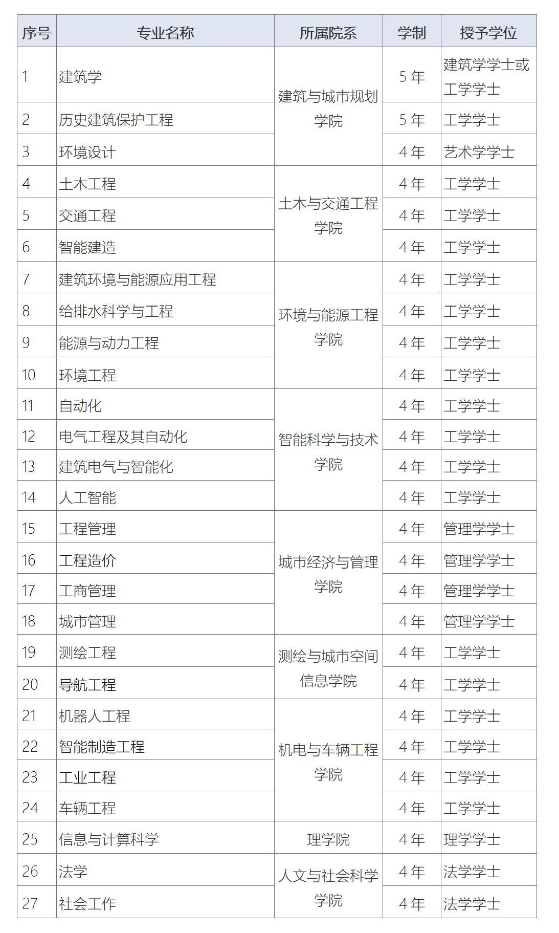 北京建筑大学2025年依据台湾地区大学入学考试学科能力测试成绩招收台湾高中毕业生计划和专业 北京建筑大学2025年依据台湾地区大学入学考试学科能力测试成绩招收台湾高中毕业生计划和专业