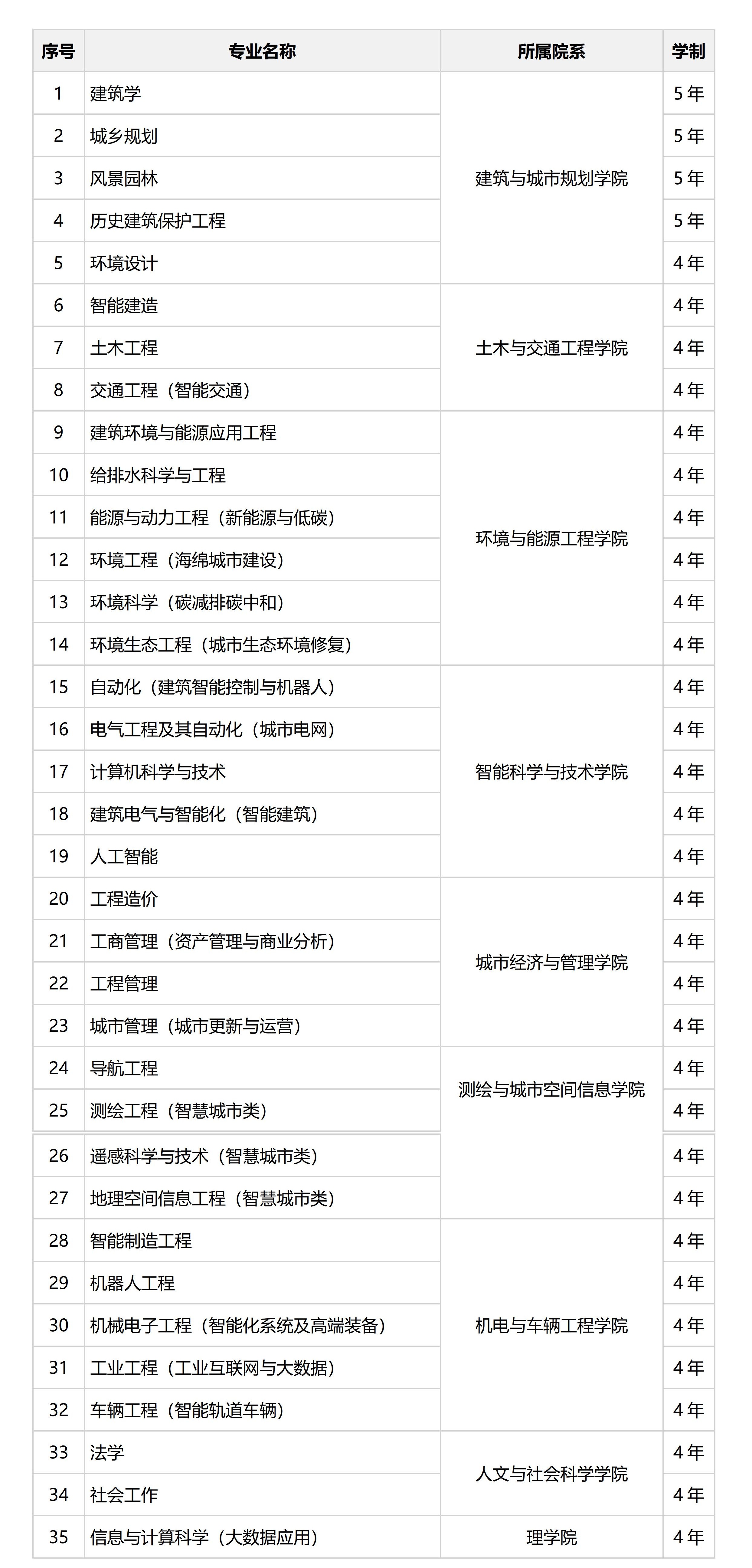 北京建筑大学2026年依据台湾地区大学入学考试学科能力测试成绩招收台湾高中毕业生计划和专业
