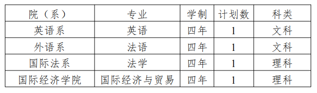 外交学院2024年普通高等学校联合招收华侨港澳台学生招生计划 外交学院2024年普通高等学校联合招收华侨港澳台学生招生计划