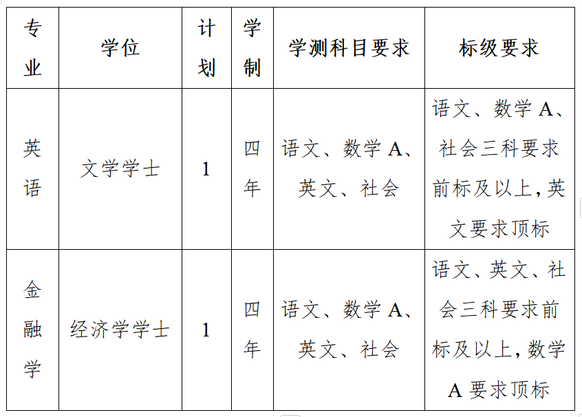 外交学院2025年招收台湾地区高中毕业生计划 外交学院2025年招收台湾地区高中毕业生计划