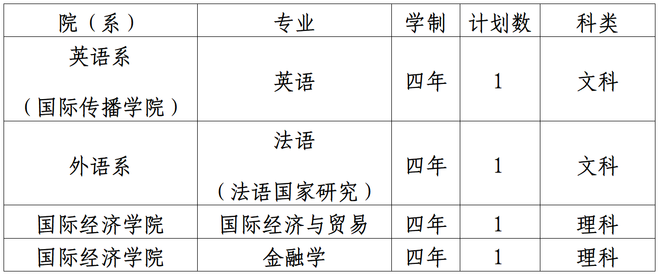 外交学院2026年普通高等学校联合招收华侨港澳台学生招生