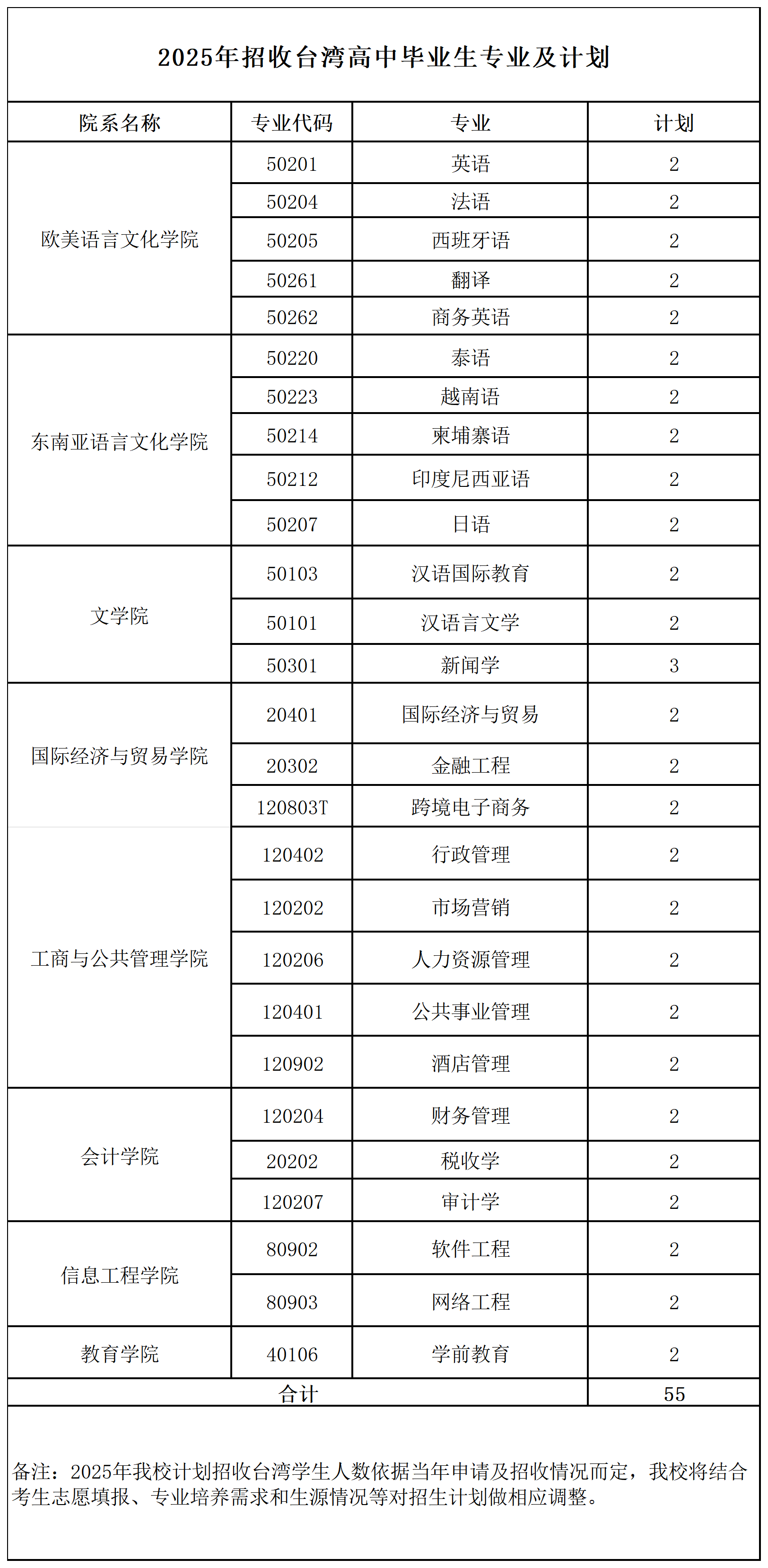 2025年招收台湾高中毕业生专业及计划 2025年招收台湾高中毕业生专业及计划