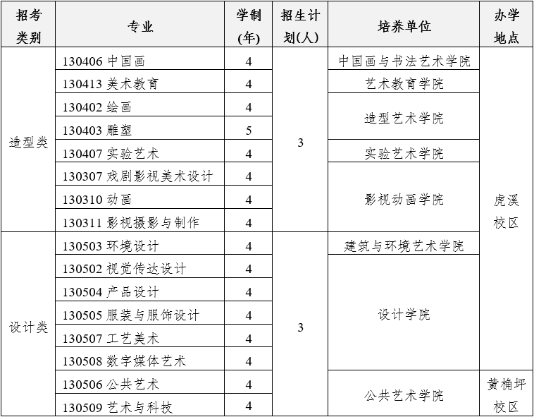 2025年学校计划依据学测成绩招收台湾高中毕业生6人。 2025年学校计划依据学测成绩招收台湾高中毕业生6人。