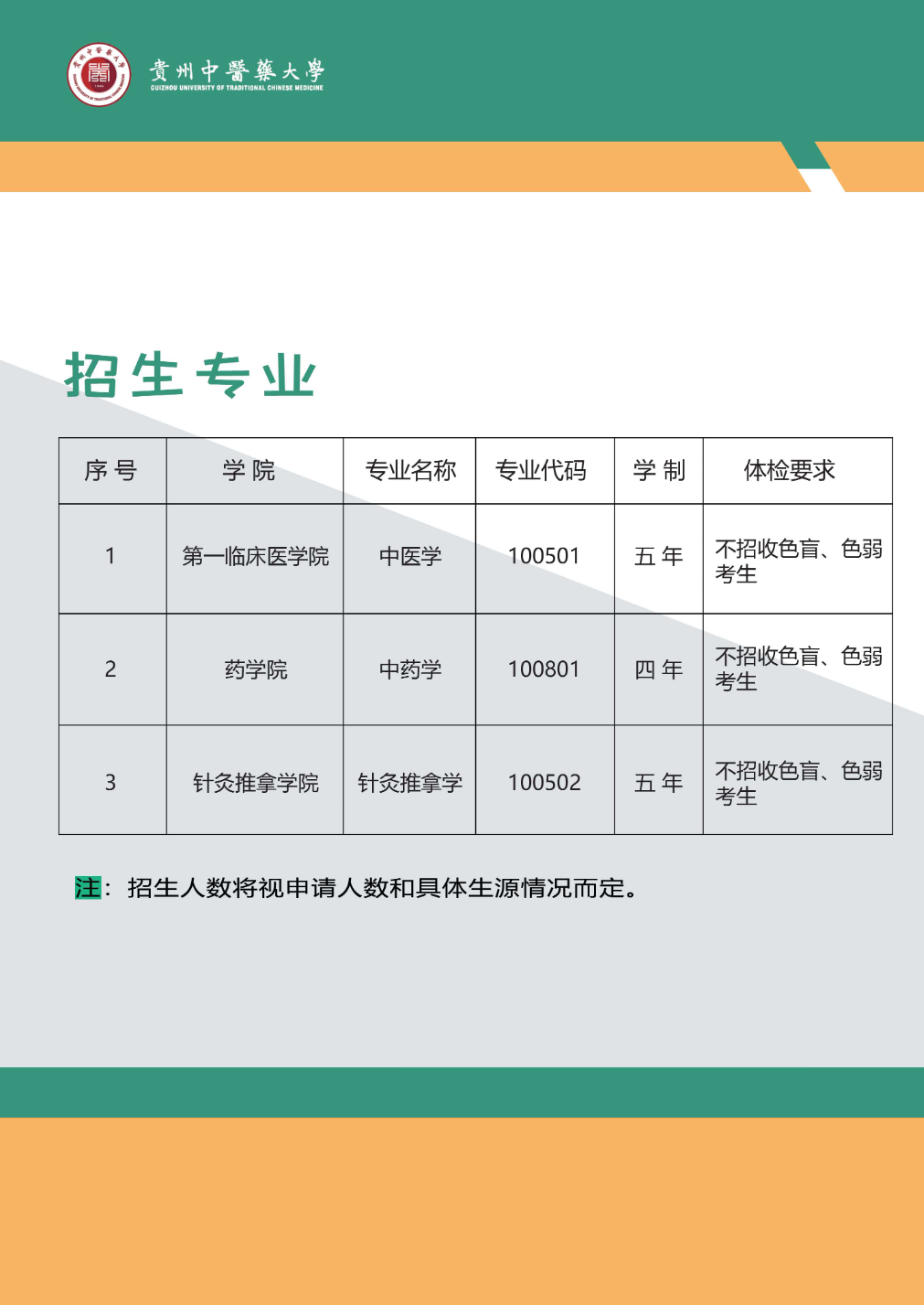 贵州中医药大学2025年依据台湾地区大学入学考试学科能力测试成绩招收台湾高中毕业生招生简章