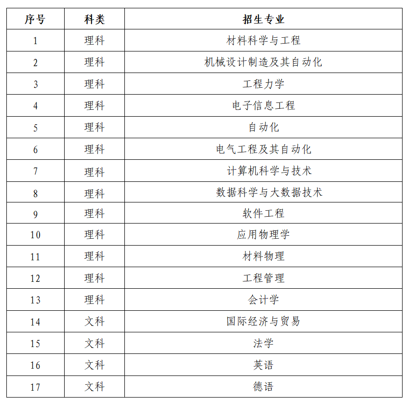 西北工业大学2025年香港中学文凭考试学生招生计划与专业