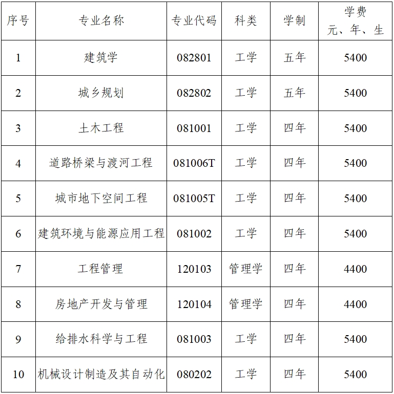 天津城建大学2025年依据台湾地区大学入学考试学科能力测试成绩招收台湾高中毕业生计划及专业