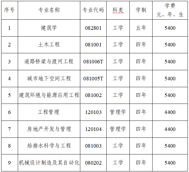 天津城建大学2026年依据台湾地区大学入学考试学科能力测试成绩招收台湾高中毕业生计划及专业 天津城建大学2026年依据台湾地区大学入学考试学科能力测试成绩招收台湾高中毕业生计划及专业