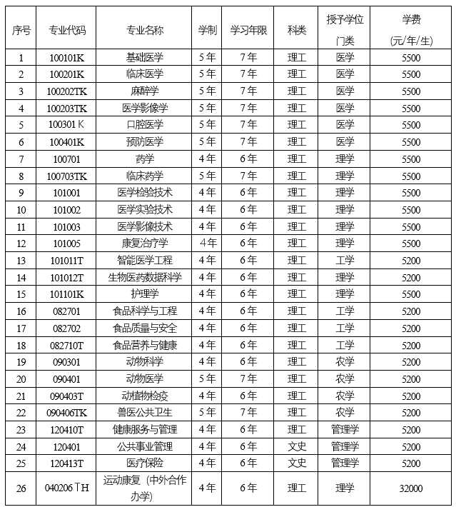 锦州医科大学2025年依据台湾地区大学入学考试学科能力测试成绩招收台湾高中毕业生简章