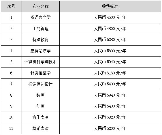 长春大学2026年依据台湾地区大学入学考试学科能力测试成绩招收台湾高中毕业生招生学费