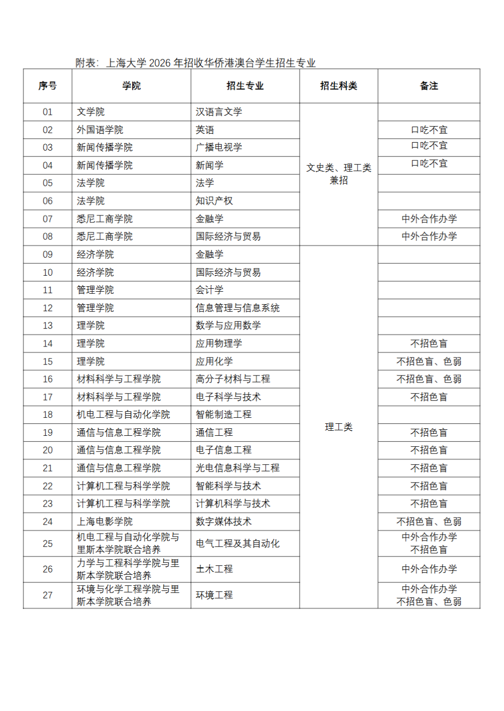 上海大学2026年招收华侨港澳台学生招生简章